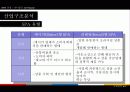 유니클로VS자라(ZARA) 경영비교분석 6페이지