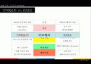 유니클로VS자라(ZARA) 경영비교분석 16페이지