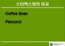 스타벅스 경영사례분석및 전략제시 10페이지