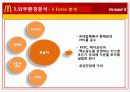 [기업분석] 맥도날드 20페이지