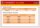 [기업분석] 맥도날드 21페이지