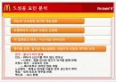 [기업분석] 맥도날드 35페이지