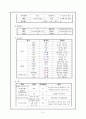 소아과 천식 케이스 스터디 5페이지