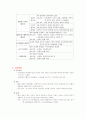 모성간호 - 난소종양 4페이지