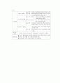 모성간호 - 난소종양 5페이지