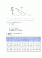 체가름실험레포트 4페이지