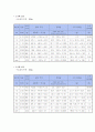 체가름실험레포트 5페이지