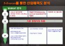 [기업분석] 월마트의 경영전략과 한국공략 19페이지