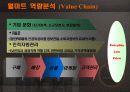 [기업분석] 월마트의 경영전략과 한국공략 23페이지