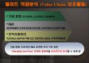 [기업분석] 월마트의 경영전략과 한국공략 27페이지