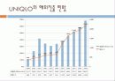 [기업분석] 유니클로 분석 및 향후 전략 수립 8페이지