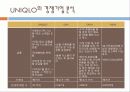 [기업분석] 유니클로 분석 및 향후 전략 수립 19페이지