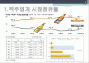 [기업분석] hite맥주의 BTL전략 및 브랜드 컨셉 5페이지