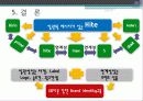 [기업분석] hite맥주의 BTL전략 및 브랜드 컨셉 36페이지