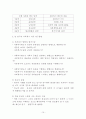 사회복지발달사 1~2장 10페이지