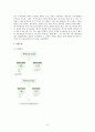 푸르지오(PRUGIO)환경경영과 마케팅STP,4P,SWOT전략 6페이지