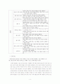 미용과 연구수업 4페이지