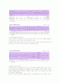 아동학대의 유형 및 대응방안 4페이지