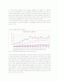 연령별 교통사고 현황  5페이지