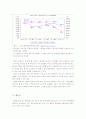 연령별 교통사고 현황  7페이지