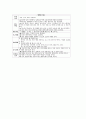 [놀이중심교육]정신지체아동 놀이중심교육(놀이중심학습)의 학습효과와 지도내용, 정신지체아동 놀이중심교육(놀이중심학습)의 풍선놀이와 전통놀이, 정신지체아동 놀이중심교육(놀이중심학습)의 문제점과 제언 분석 6페이지