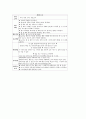 [놀이중심교육]정신지체아동 놀이중심교육(놀이중심학습)의 학습효과와 지도내용, 정신지체아동 놀이중심교육(놀이중심학습)의 풍선놀이와 전통놀이, 정신지체아동 놀이중심교육(놀이중심학습)의 문제점과 제언 분석 7페이지