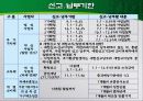 신규사업자를 위한 세금상식 6페이지
