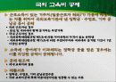 봉급생활자와 세금 15페이지