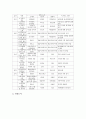 초등학교 독서지도(독서교육)의 도서선정, 초등학교 1학년, 2학년, 3학년의 필독도서와 권장도서, 초등학교 4학년, 5학년, 6학년의 필독도서와 권장도서, 초등학교 독서지도(독서교육)의 학년별 주안점 분석 16페이지