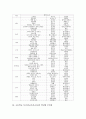 초등학교 독서지도(독서교육)의 도서선정, 초등학교 1학년, 2학년, 3학년의 필독도서와 권장도서, 초등학교 4학년, 5학년, 6학년의 필독도서와 권장도서, 초등학교 독서지도(독서교육)의 학년별 주안점 분석 17페이지