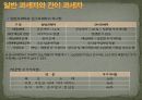 세무 일반상식 14페이지