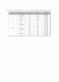 골프 클럽의 종류와 구조 및 기능 3페이지