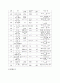[초등교육]초등학교 5학년의 발달적 특성, 초등학교 5학년의 교육과정편성운영, 초등학교 5학년의 기초기본학력공통과제, 초등학교 5학년 진로교육, 초등학교 5학년 도서관교육, 초등학교 5학년 필독도서와 권장도서 13페이지