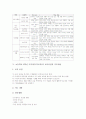 [초등도덕과교육]초등학교 6학년 도덕과(도덕교육) 목표와 실태, 초등학교 6학년 도덕과(도덕교육) 내용, 초등학교 6학년 도덕과(도덕교육) 교육중점, 초등학교6학년 도덕교육 지도방법, 초등학교 6학년 도덕과 평가 5페이지