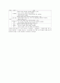 [초등교육]초등학교 6학년 가치관과 교육과정편성, 초등학교 6학년 체육과 교육과정, 초등학교 6학년 음악과 교육과정, 초등학교 6학년의 미술과 교육과정, 초등학교 6학년의 재량활동교육과정과 특별활동교육과정 14페이지