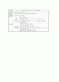 [표현활동수업모형]표현활동학습(표현활동수업)의 의의, 국어과와 영어과 표현활동학습(표현활동수업)의 사례, 미술과와 체육과 표현활동학습(표현활동수업)의 사례, 표현활동학습(표현활동수업)의 활동자료와 성과 5페이지