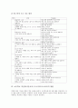 [초등학교 조소교육]초등학교 미술과(미술교육) 조소지도(조소교육) 특징과 의의, 초등학교 미술과(미술교육) 조소지도(조소교육) 지도요점과 지도내용, 초등학교 미술과(미술교육) 조소지도 방법과 교육과정 비교 9페이지