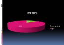 저가상품에대한 소비자행동분석 10페이지