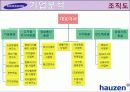 하우젠(hauzen)마케팅사례4P,SWOT,STP분석및 전략제안 7페이지