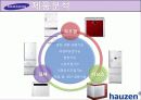 하우젠(hauzen)마케팅사례4P,SWOT,STP분석및 전략제안 11페이지