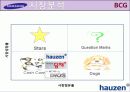 하우젠(hauzen)마케팅사례4P,SWOT,STP분석및 전략제안 12페이지