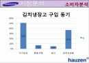 하우젠(hauzen)마케팅사례4P,SWOT,STP분석및 전략제안 14페이지