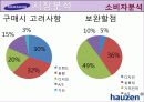 하우젠(hauzen)마케팅사례4P,SWOT,STP분석및 전략제안 15페이지