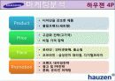 하우젠(hauzen)마케팅사례4P,SWOT,STP분석및 전략제안 16페이지