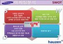 하우젠(hauzen)마케팅사례4P,SWOT,STP분석및 전략제안 19페이지