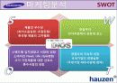하우젠(hauzen)마케팅사례4P,SWOT,STP분석및 전략제안 20페이지