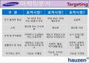 하우젠(hauzen)마케팅사례4P,SWOT,STP분석및 전략제안 22페이지