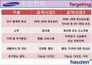 하우젠(hauzen)마케팅사례4P,SWOT,STP분석및 전략제안 29페이지
