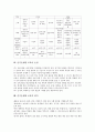 즐거운생활 교과 특성, 즐거운생활 교과 목적, 즐거운생활 교과 음악영역내용, 즐거운생활 교과 미술영역내용, 즐거운생활 교과의 한국전통미 조형영역내용, 즐거운생활 교과의 운영, 즐거운생활 교과의 평가 분석 5페이지