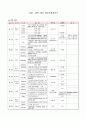  유럽  28박 29일 배낭여행계획서 1페이지